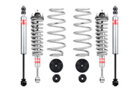 Stage 1 Plus